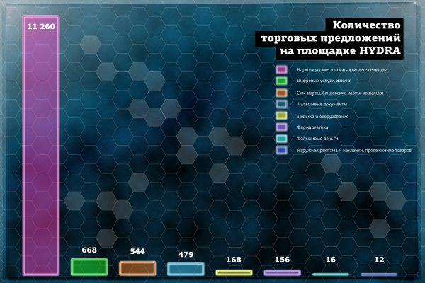 Ссылка на кракен через тор