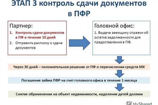 Что такое кракен площадка