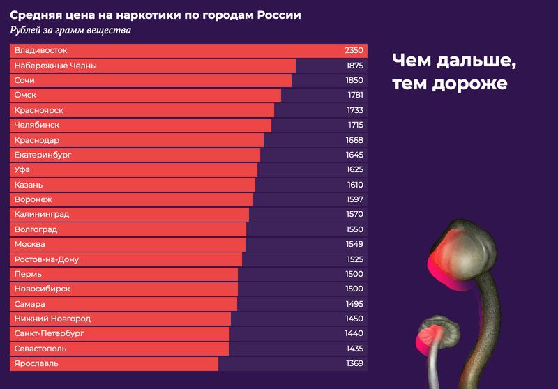 Официальная ссылка на кракен в тор